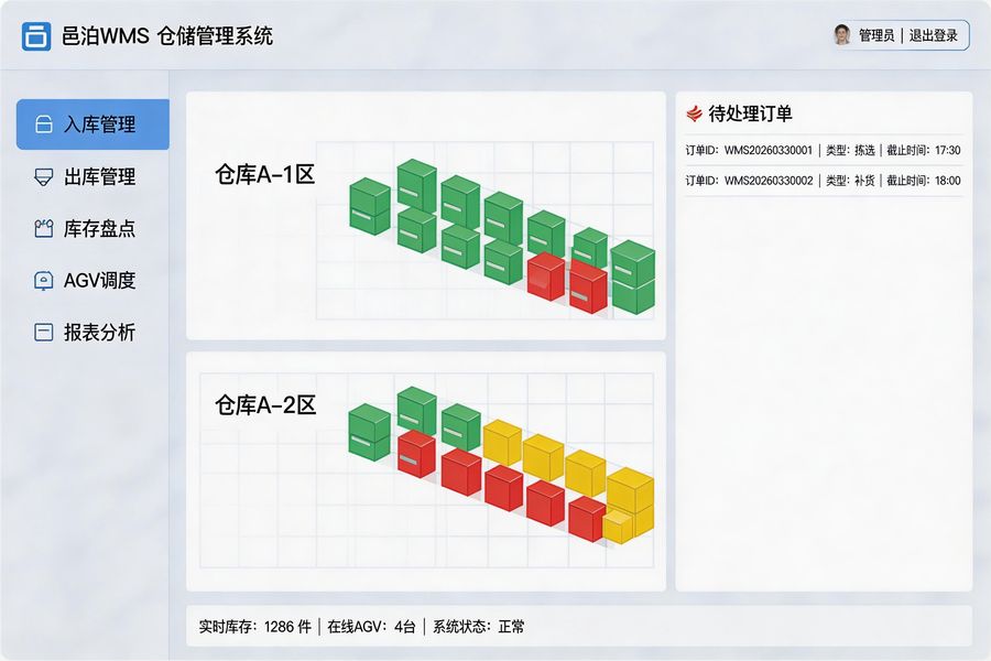 邑泊咨詢：邑泊WMS銜接企業ERP、MES系統與倉儲底層設備（掃碼槍、RFID讀寫器、AGV小車等）的核心樞紐