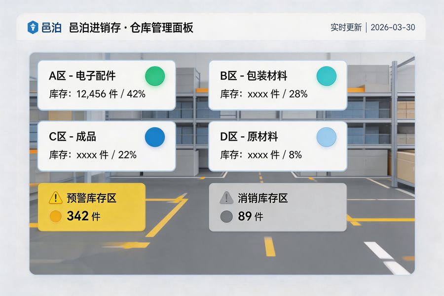 邑泊咨詢：邑泊進銷存憑借五大核心優勢，成為小微企業優選。