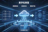 在當今數字化浪潮席卷全球的時代，數字化轉型已成為企業生存與發展的必由之路