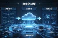 在當今數字化浪潮洶涌澎湃的時代，制造業正經歷著前所未有的變革