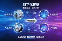 在當今科技飛速發展的時代，數字化轉型已成為制造業發展的必由之路，它如同強勁的引擎，推動著傳統制造業向智能制造大步邁進