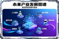 在科技浪潮奔涌向前的時代，通信技術始終是推動人類文明進步的核心引擎