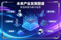 在科技浪潮洶涌澎湃、全球經濟格局深刻變革的當下，未來產業猶如璀璨星辰，照亮了人類社會前行的道路