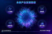 在科技飛速發展的時代浪潮中，生物技術宛如一顆璀璨的新星，正以驚人的速度突破升級，為未來產業注入源源不斷的硬核動力，引領我們邁向一個充滿無限可能的新紀元