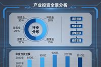 在當今復雜多變的經濟格局下，產能過剩已成為眾多行業面臨的嚴峻挑戰