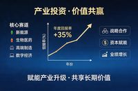 在資本狂潮席卷的當下，產業投資領域充斥著短期逐利、模式套利與泡沫化傾向