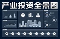 在當今全球化的經濟浪潮中，產業投資宛如一艘艘巨輪，在全球市場的海洋中破浪前行，尋求著新的增長機遇與利潤空間