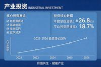 在風云變幻的商業浪潮中，產業投資宛如一場充滿挑戰與機遇的冒險之旅
