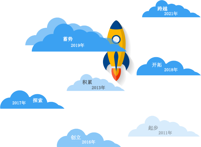 響應式ERP建站定制加盟