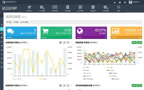 生態級響應式ERP2.0建站平臺