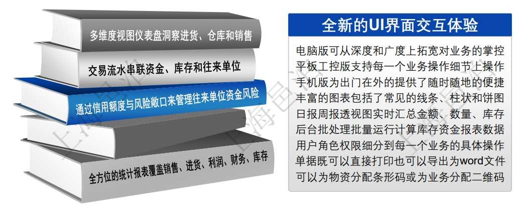 邑泊進銷存系統全新的UI界面交互體驗自適應支持電腦、平板、工控和手機多種設備。邑泊進銷存豐富的圖表包括了常見的線條、柱狀和餅圖,日報周報透視圖實時匯總金額、數量、庫存。邑泊進銷存通過交易流水串聯起資金、庫存和往來單位,通過信用額度和風險敞口來管理往來單位資金風險。