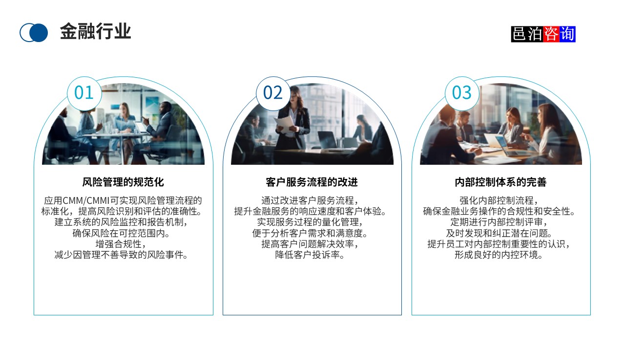 邑泊數字化智能化技術CMM/CMMI介紹金融行業