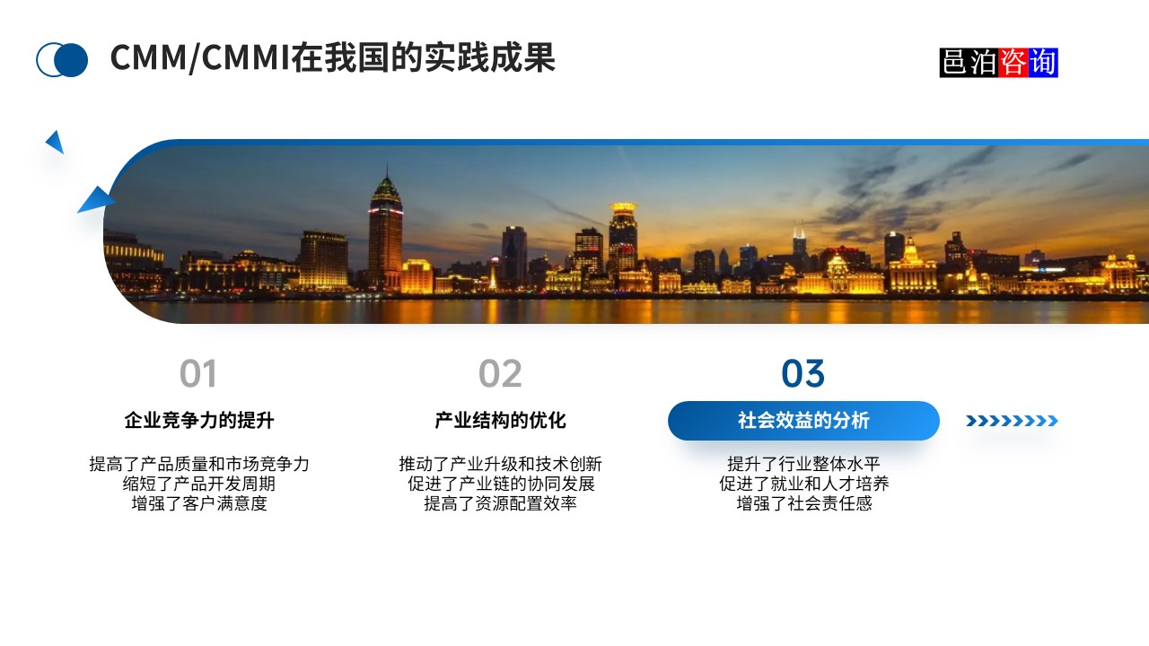 邑泊數字化智能化技術CMM/CMMI在我國的實踐成果