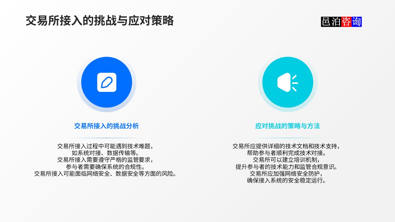 邑泊數字化智能化技術金融市場直連與交易所接入的挑戰與應對策略