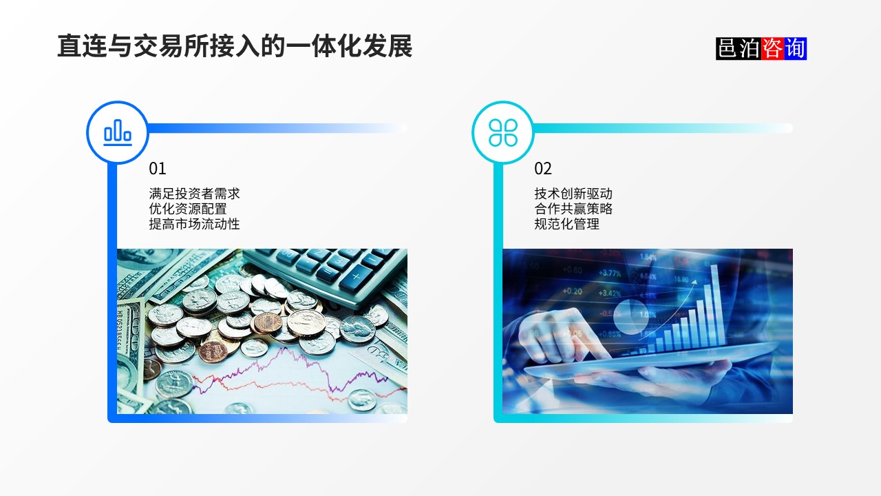 邑泊數字化智能化技術金融市場直連與交易所接入的一體化發展