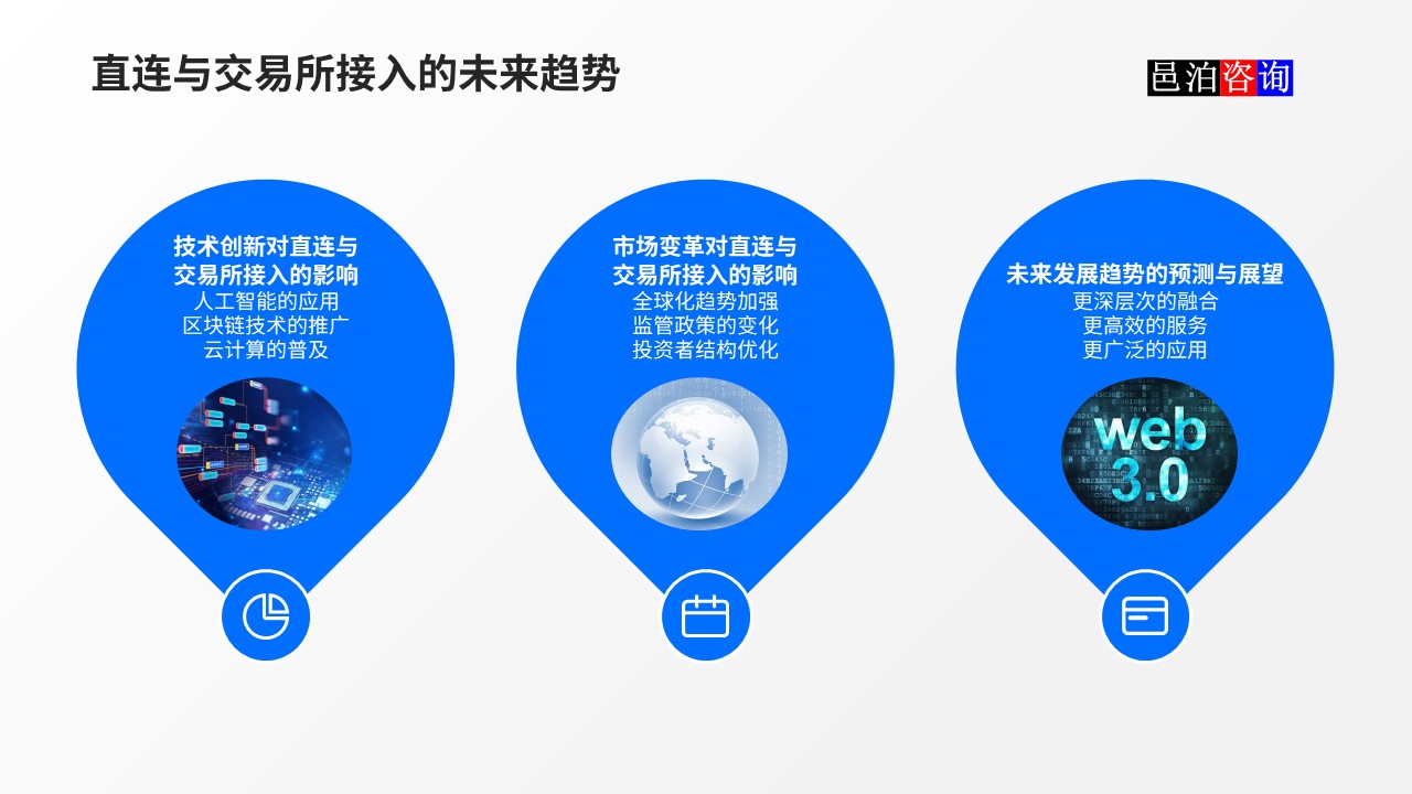 邑泊數字化智能化技術金融市場直連與交易所接入的未來趨勢