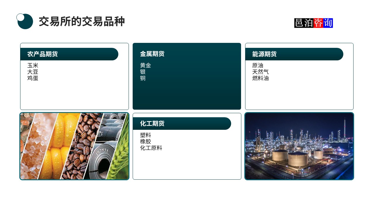 邑泊數字化智能化技術國內商品和期貨交易所的交易品種