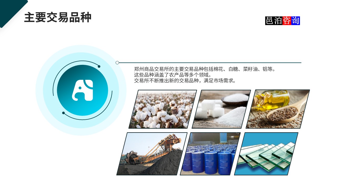 邑泊數字化智能化技術國內商品和期貨交易所主要交易品種