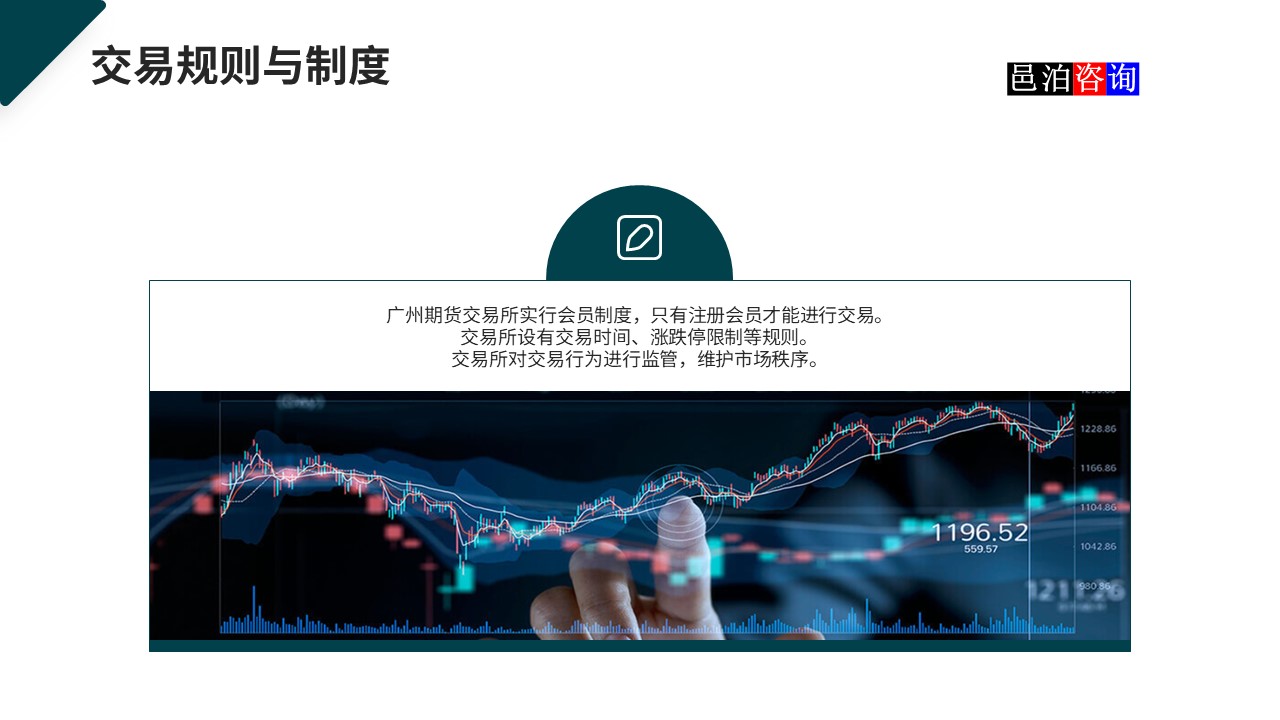 邑泊數字化智能化技術國內商品和期貨交易所交易規則與制度