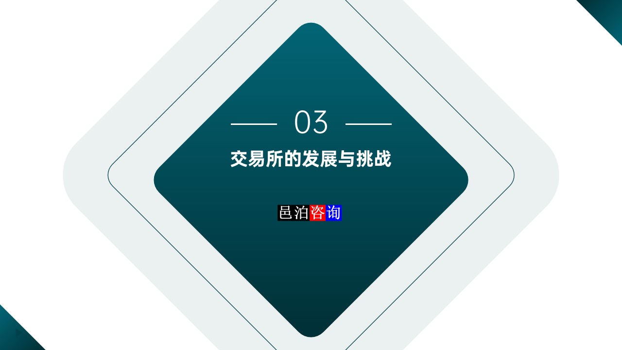 邑泊數字化智能化技術國內商品和期貨交易所的發展與挑戰