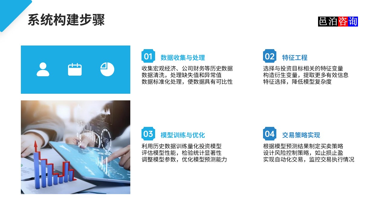 邑泊數字化智能化技術基本面量化程序化交易系統構建步驟