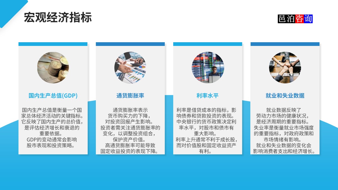 邑泊數字化智能化技術基本面量化程序化交易系統宏觀經濟指標