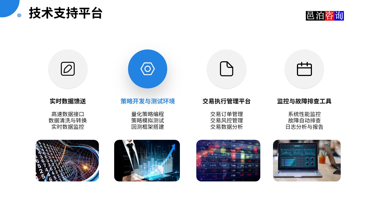 邑泊數字化智能化技術高頻量化程序化交易系統技術支持平臺