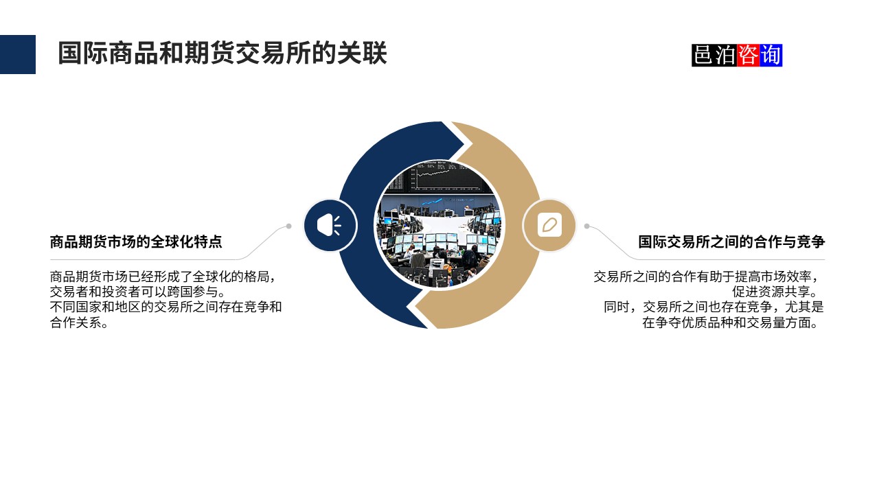 邑泊數字化智能化技術國際商品和期貨交易所的關聯