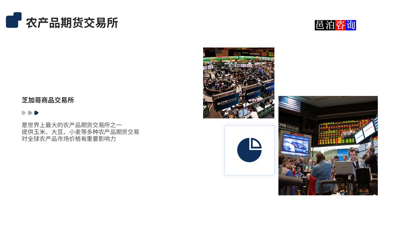 邑泊數字化智能化技術農產品期貨交易所