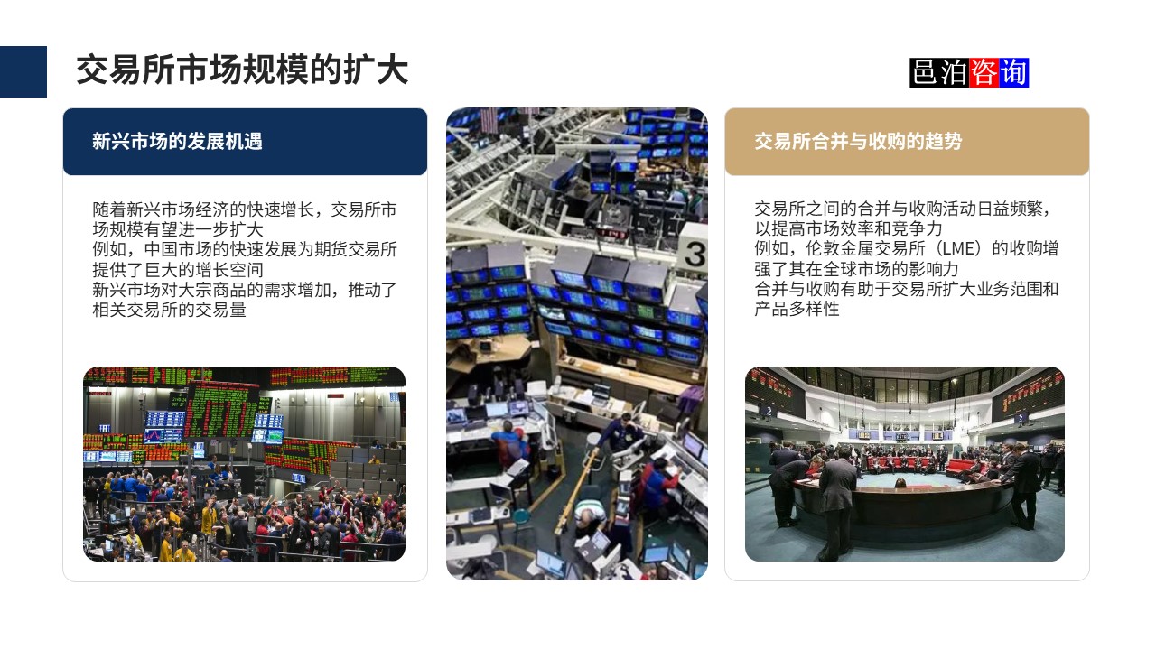 邑泊數字化智能化技術國際商品和期貨交易所市場規模的擴大