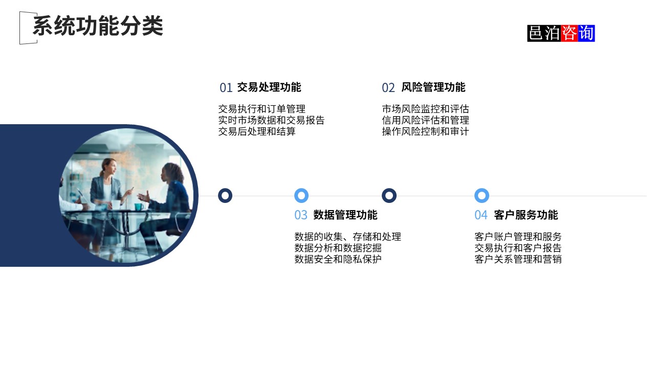 邑泊數字化智能化技術國際金融核心軟件系統功能分類