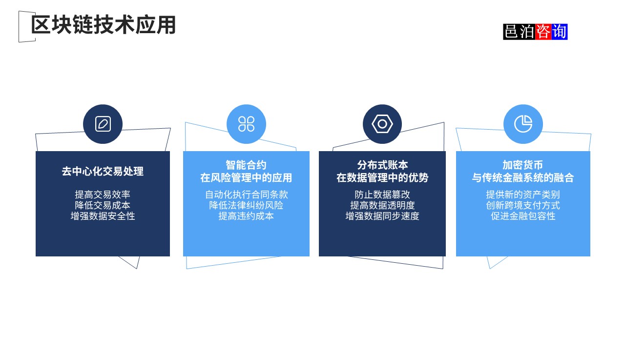 邑泊數字化智能化技術國際金融核心軟件系統區塊鏈技術應用