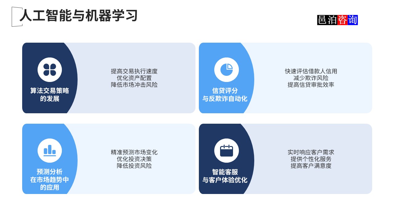 邑泊數字化智能化技術國際金融核心軟件系統人工智能與機器學習