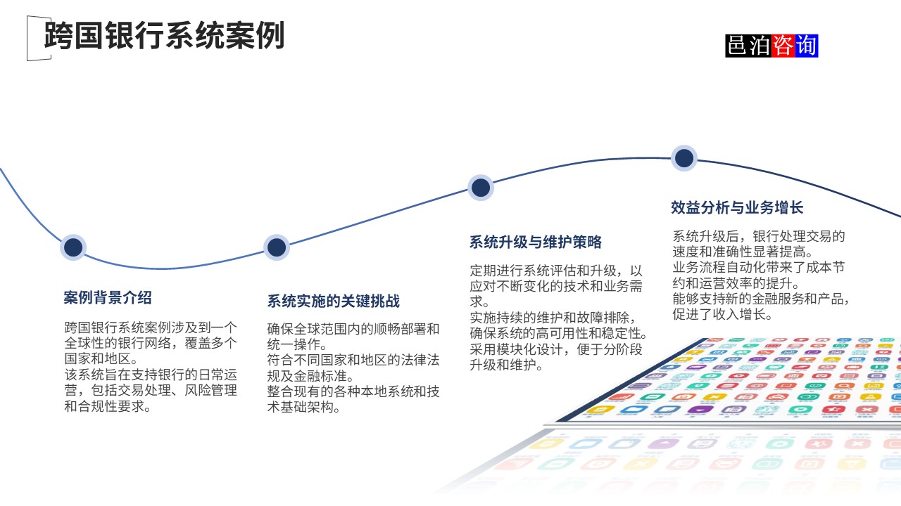 邑泊數字化智能化技術國際金融核心軟件系統跨國銀行系統案例