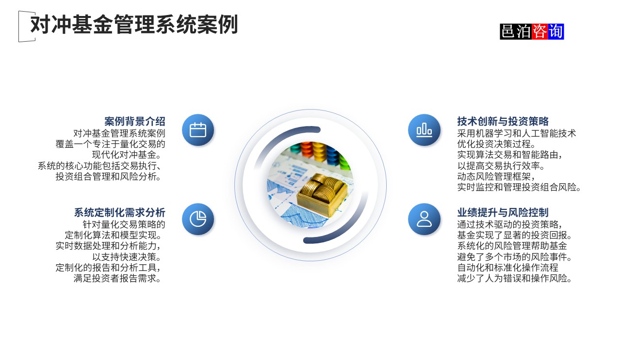 邑泊數字化智能化技術國際金融核心軟件系統對沖基金管理系統案例