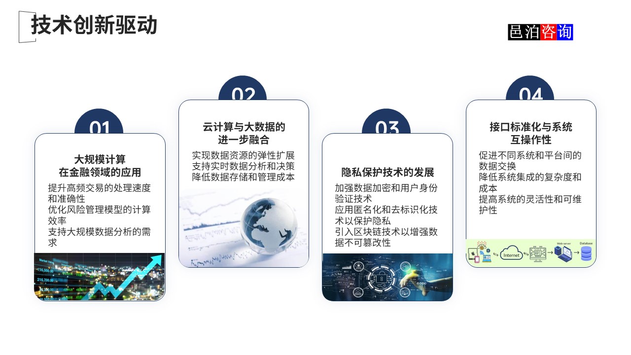 邑泊數字化智能化技術國際金融核心軟件系統技術創新驅動