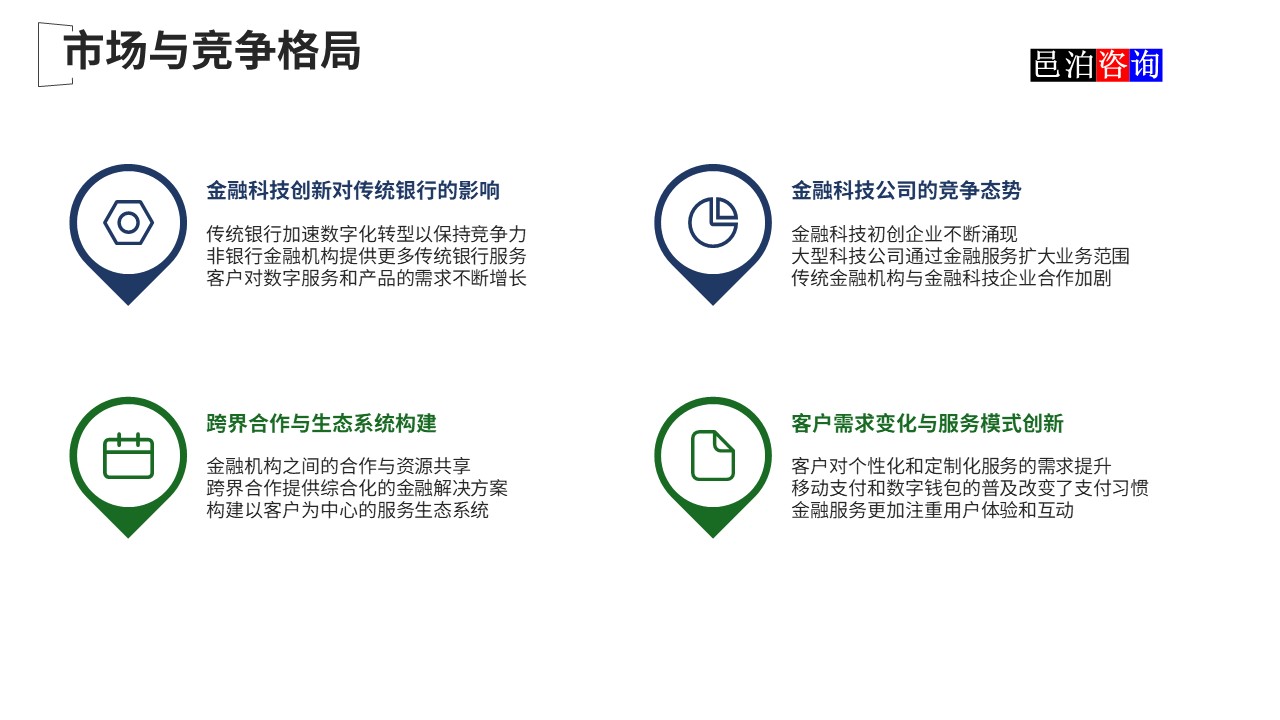 邑泊數字化智能化技術國際金融核心軟件系統市場與競爭格局