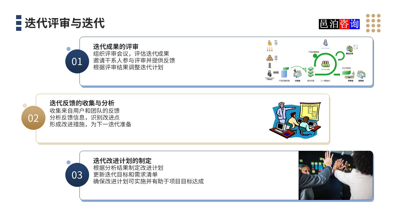 邑泊數字化智能化技術迭代式項目管理系統迭代評審與迭代