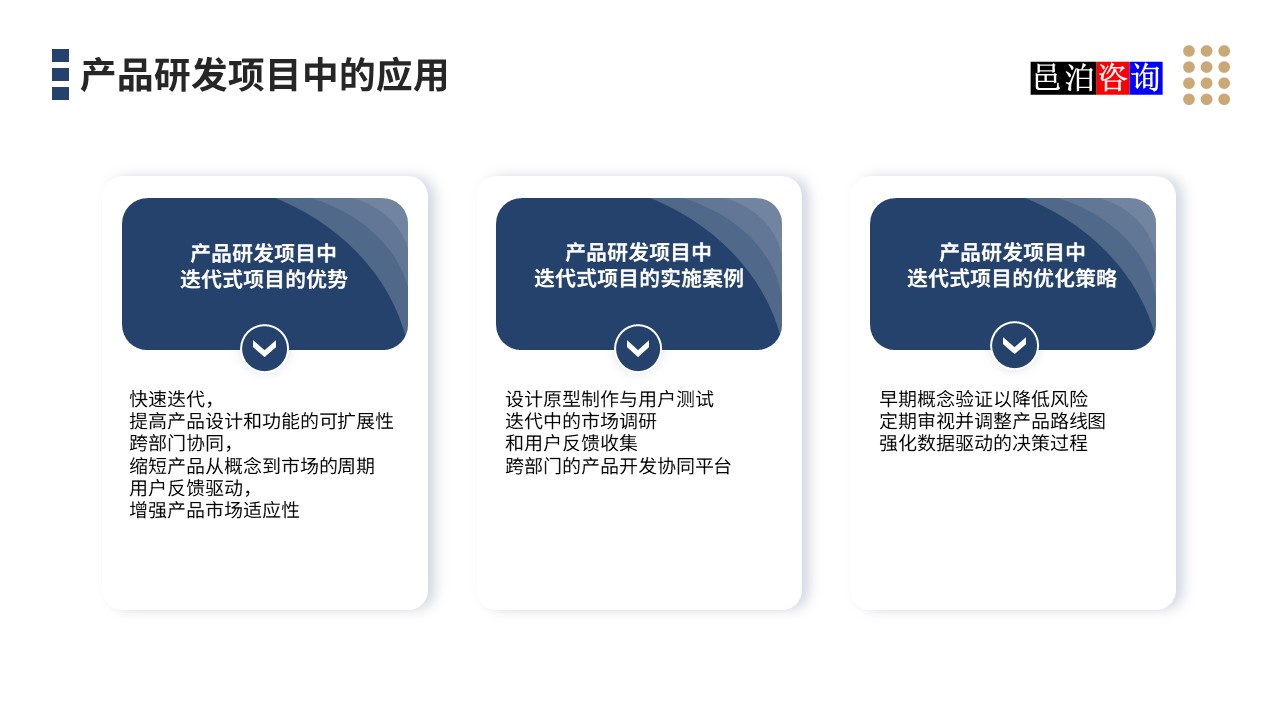 邑泊數字化智能化技術迭代式項目管理系統產品研發項目中的應用
