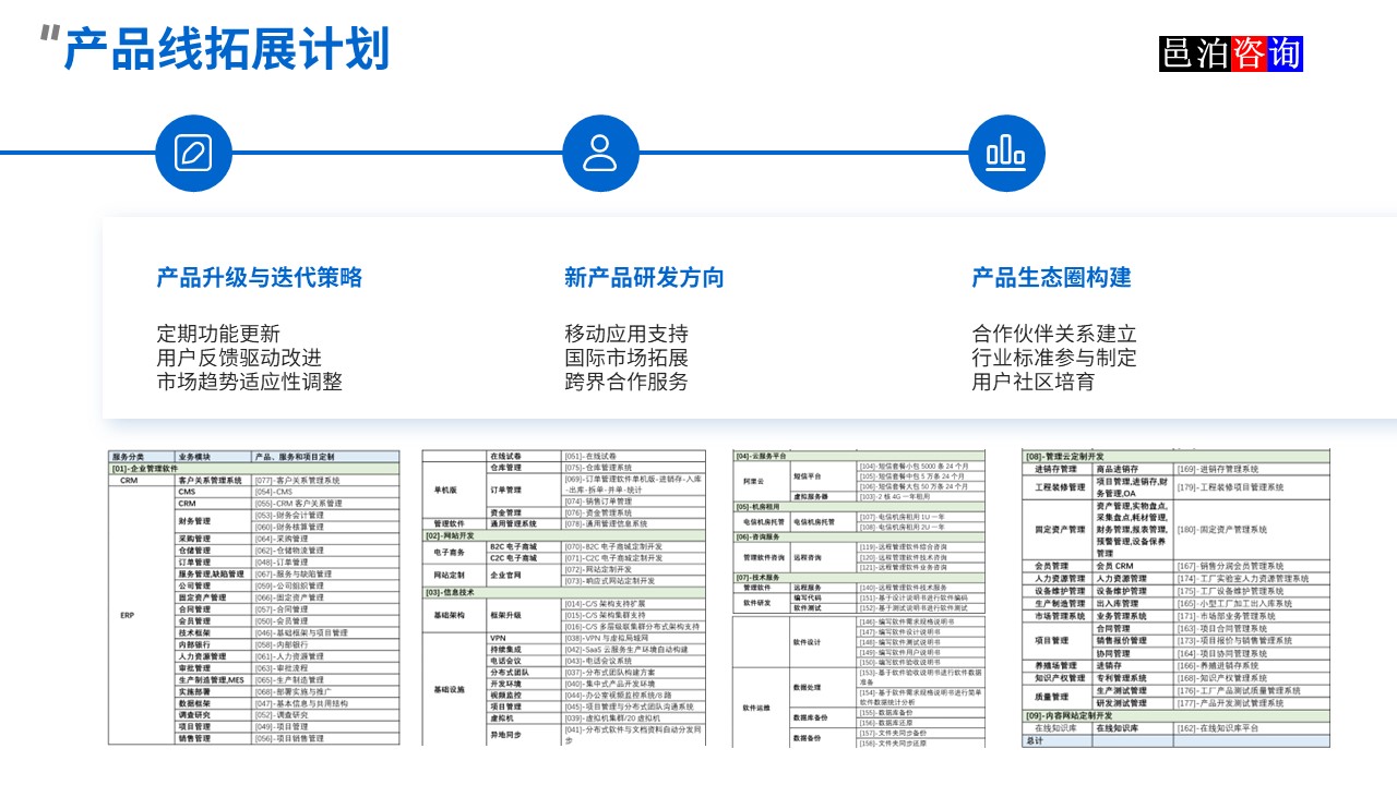 邑泊數字化智能化技術資金流動性管理互聯網在線服務平臺產品線拓展計劃