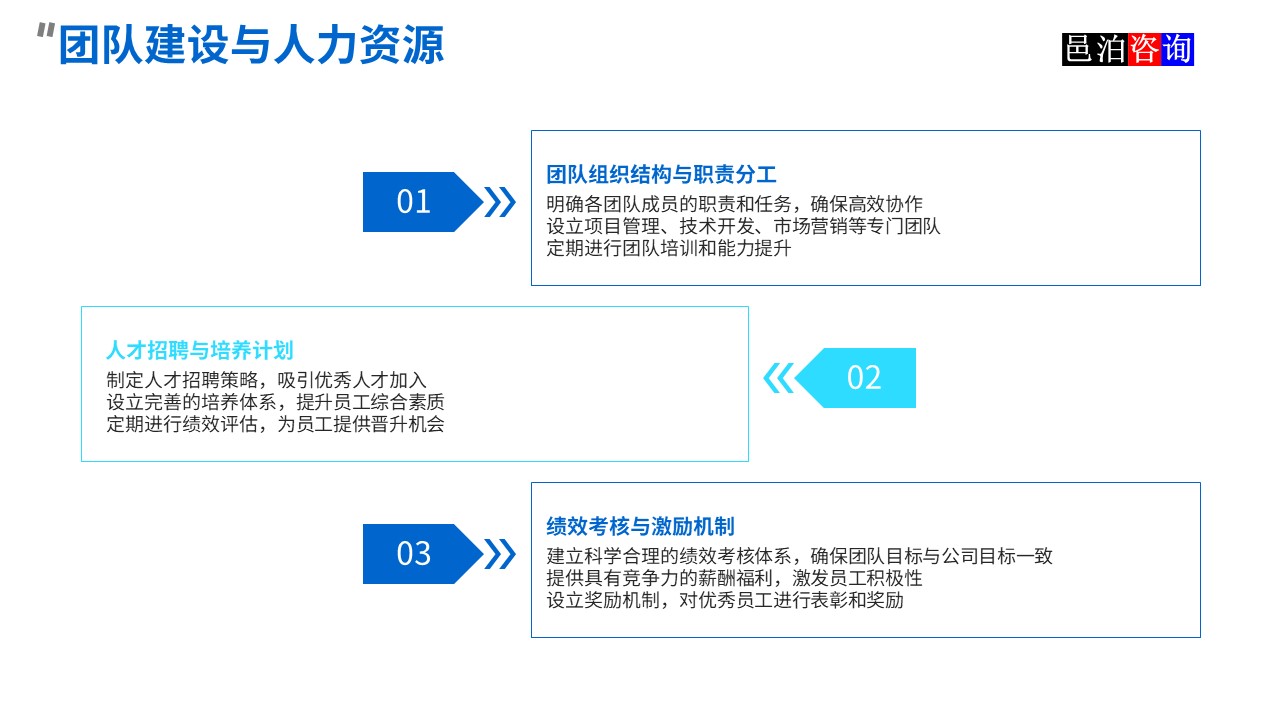 邑泊數字化智能化技術資金流動性管理互聯網在線服務平臺團隊建設與人力資源