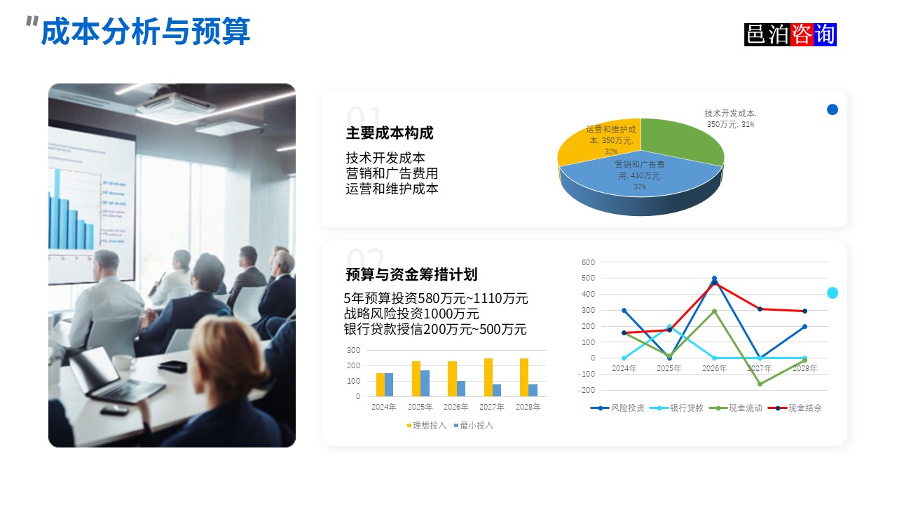 邑泊數字化智能化技術資金流動性管理互聯網在線服務平臺成本分析與預算