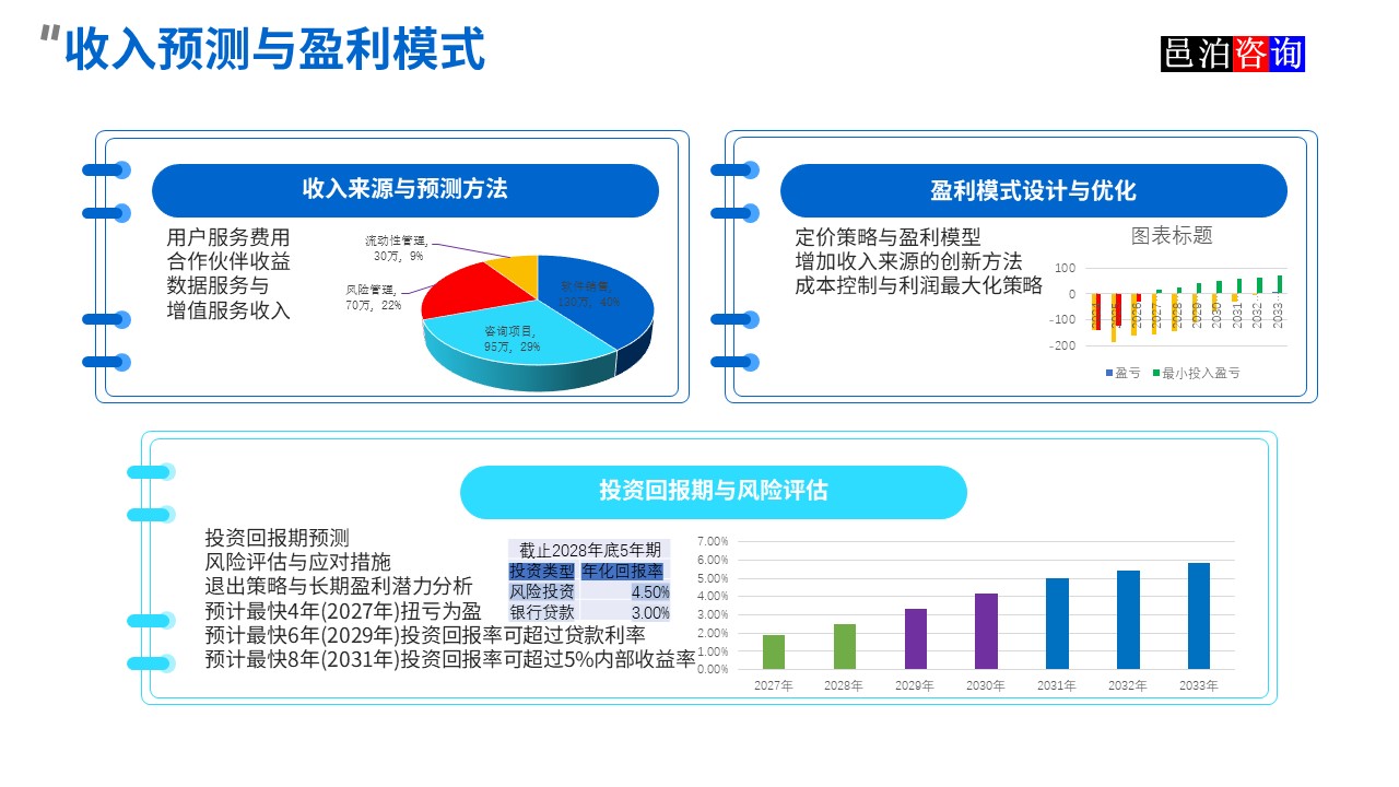 邑泊數字化智能化技術資金流動性管理互聯網在線服務平臺收入預測與盈利模式