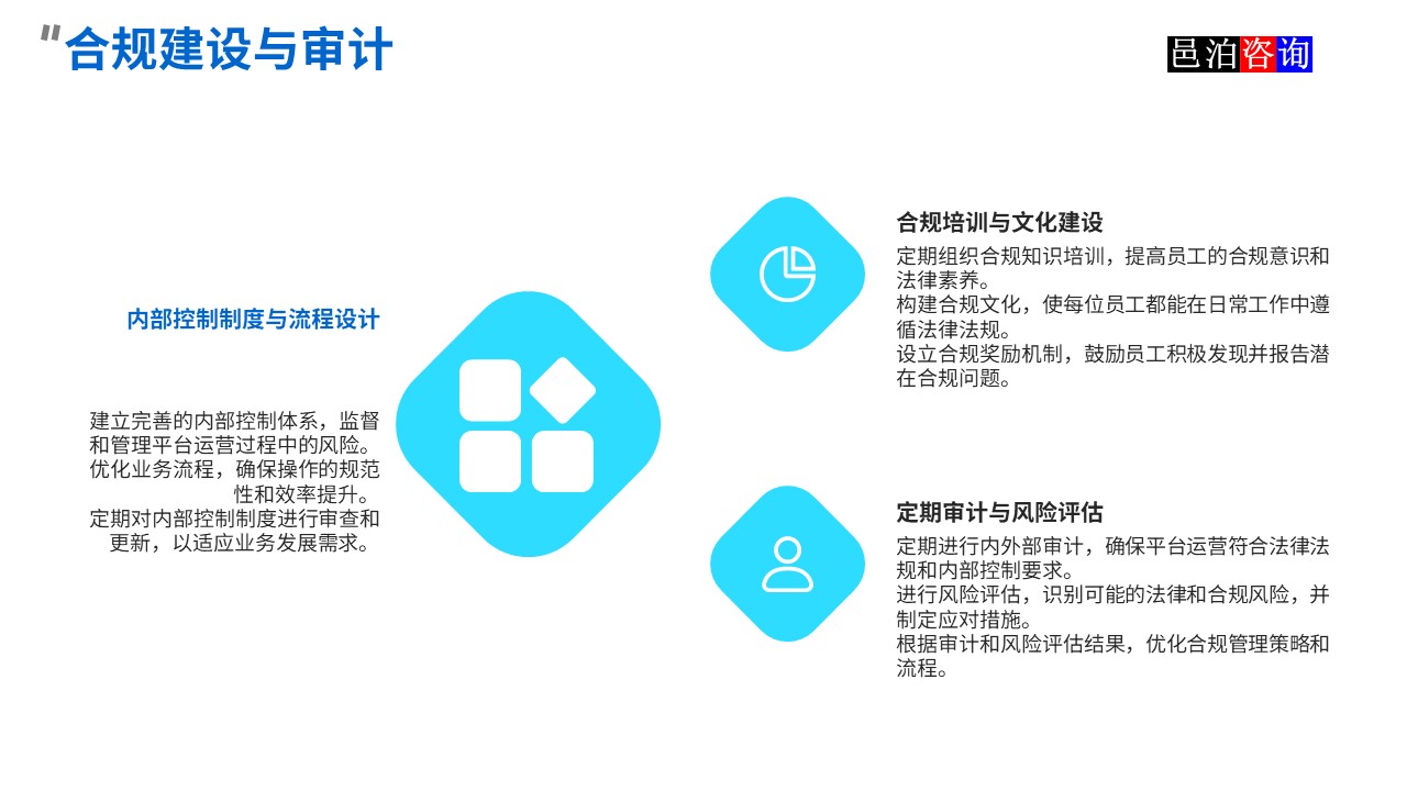 邑泊數字化智能化技術資金流動性管理互聯網在線服務平臺合規建設與審計