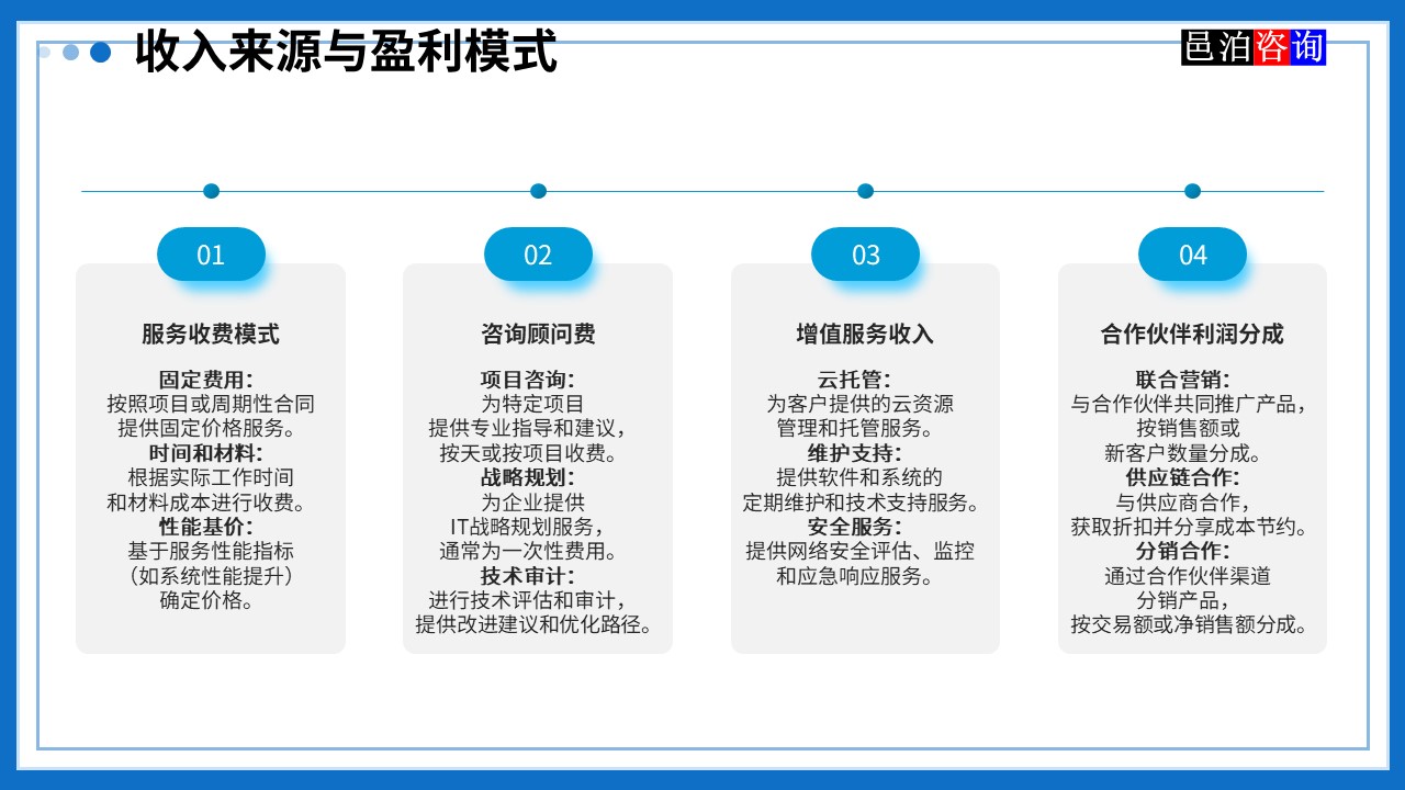 邑泊數字化智能化技術管理軟件遠程技術服務與咨詢團隊商業模式收入來源與盈利模式