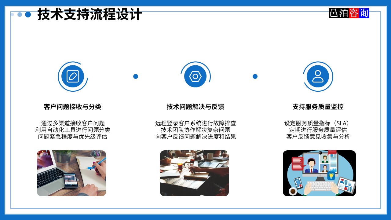 邑泊數字化智能化技術管理軟件遠程技術服務與咨詢團隊商業模式技術支持流程設計