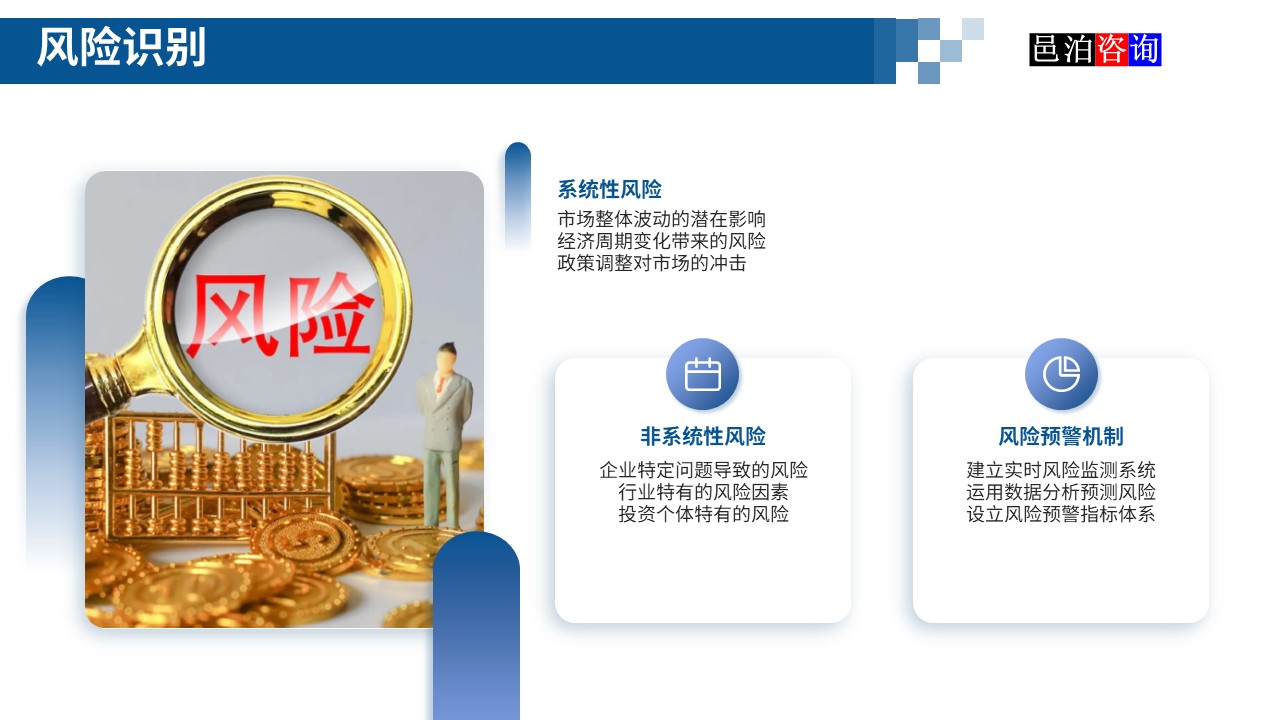 邑泊數字化智能化技術新型產業量化投資私募股權基金商業計劃書風險識別