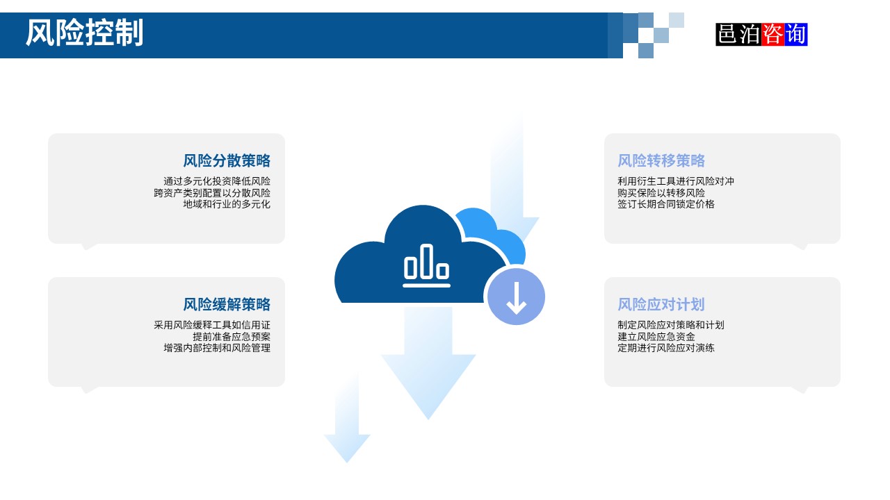 邑泊數字化智能化技術新型產業量化投資私募股權基金商業計劃書風險控制