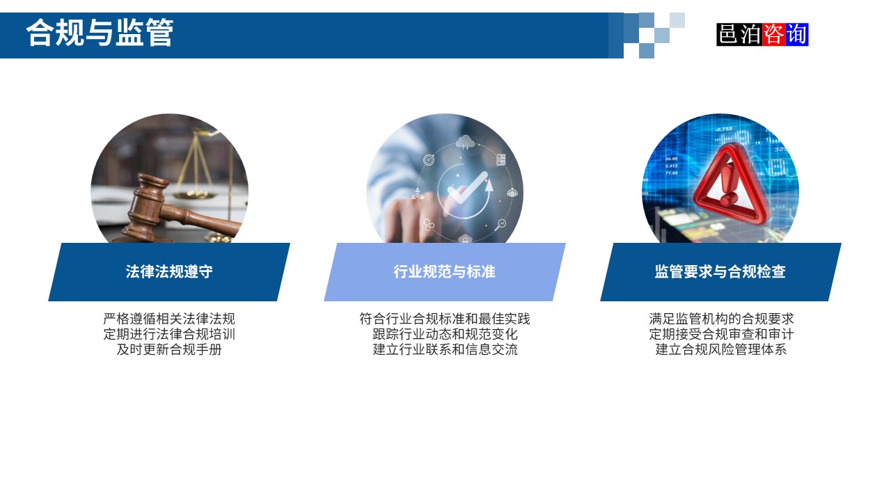 邑泊數字化智能化技術新型產業量化投資私募股權基金商業計劃書合規與監管