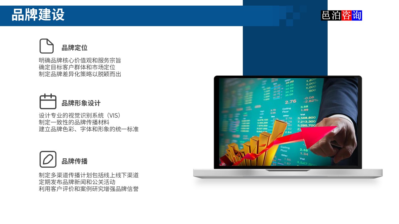 邑泊數字化智能化技術新型產業量化投資私募股權基金商業計劃書品牌建設